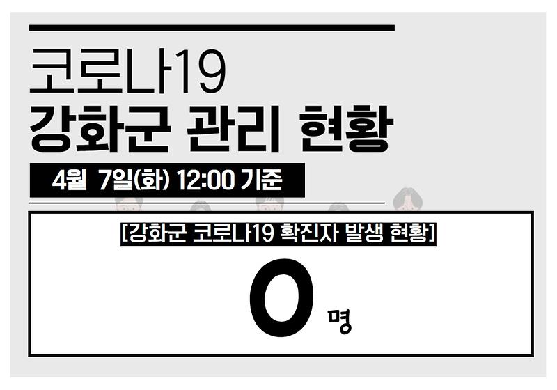 4/7일(화) 12:00 기준 강화군 코로나19 관리현황을 알려드립니다. 사진